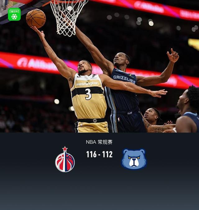 奇才116-112险胜灰熊，萨尔20+9，小贾伦-杰克逊空砍31分